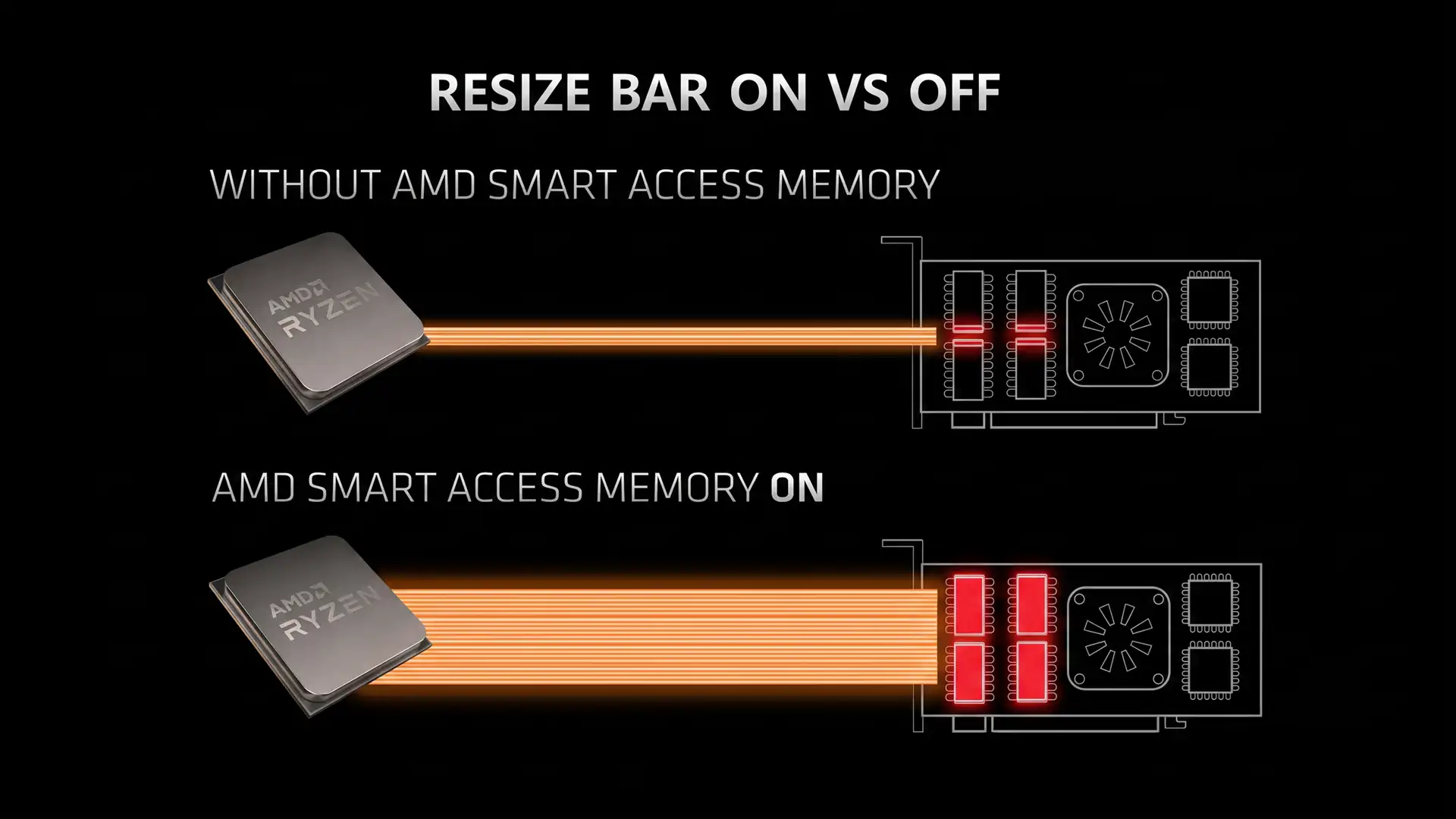 Сбой драйверов AMD блокирует работу технологии Resizable BAR на Windows 10