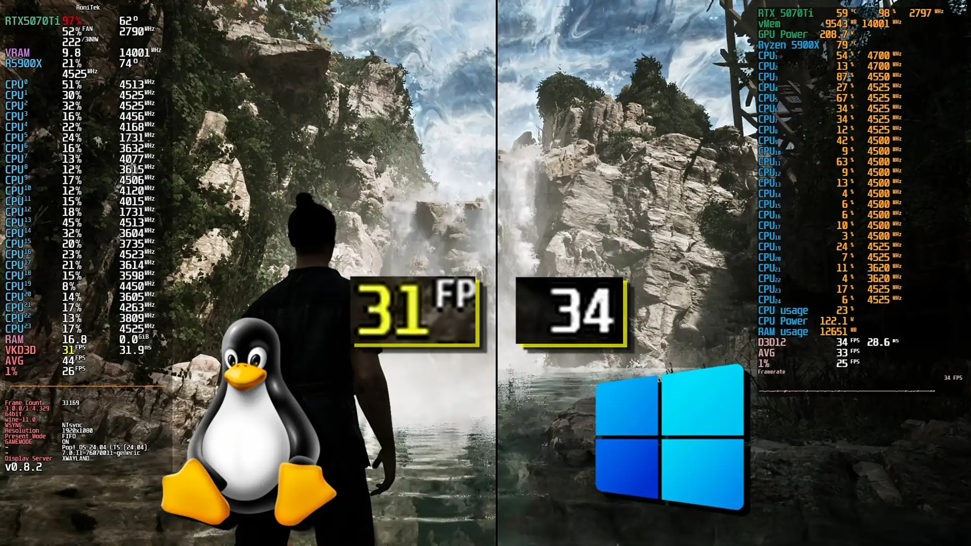 Сравнение производительности RTX 5070 Ti в Gothic 1 Remake на Linux и Windows