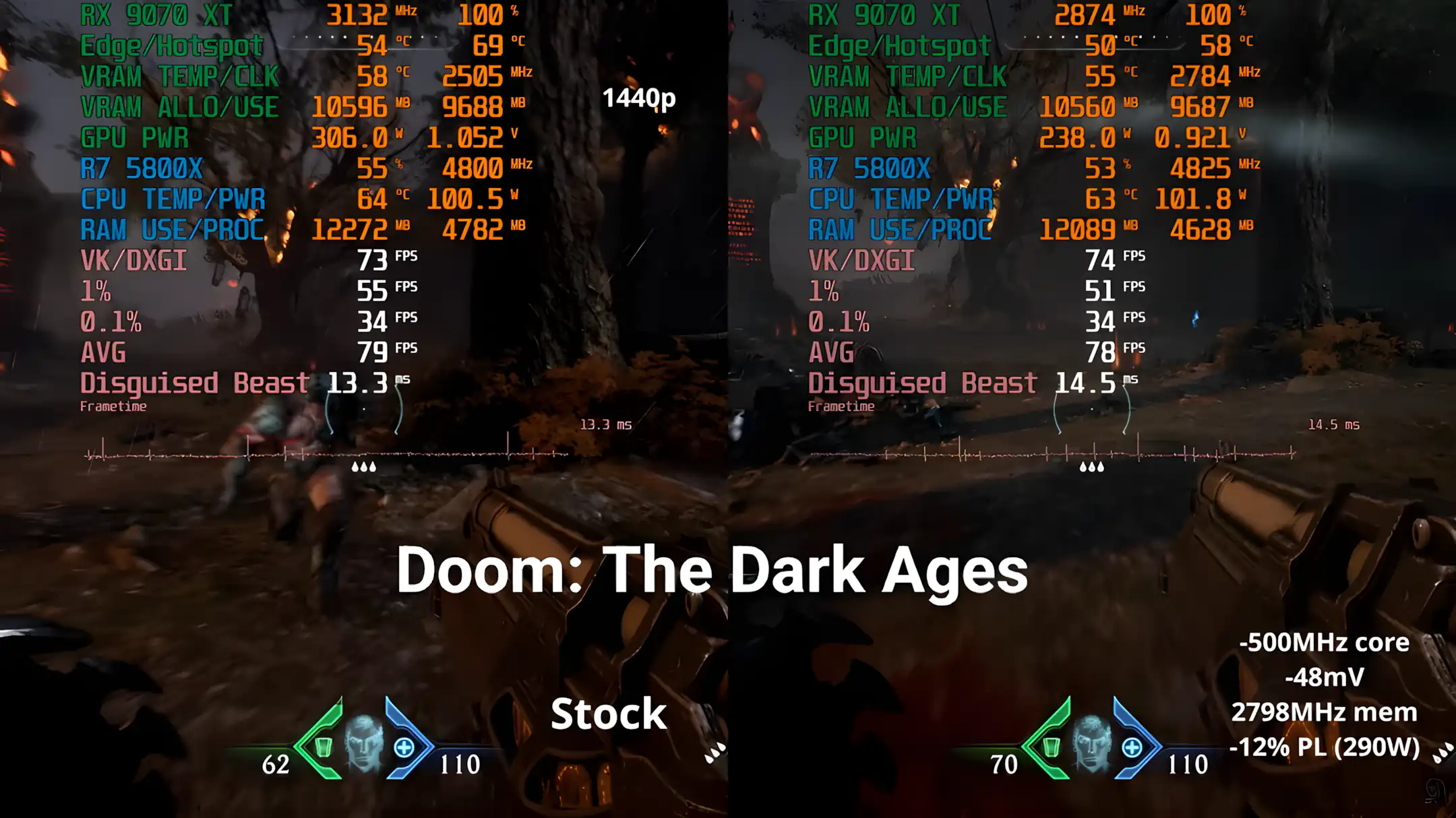 tuning the rx 9070 xt for efficiency v0 f9d947yf5x7h1 gpu
