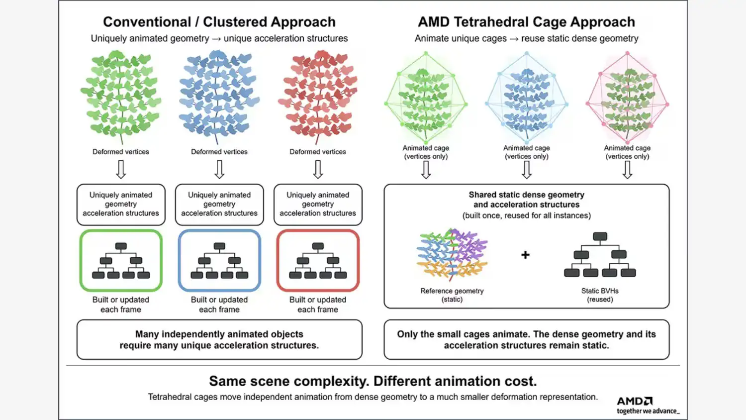 Ray Tracing AMD 2 gpu