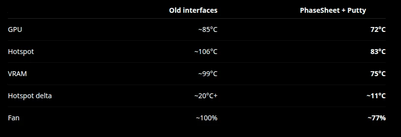 geforce rtx 3070 eagle v2 repaste success v0 raksjfkgfpqh1