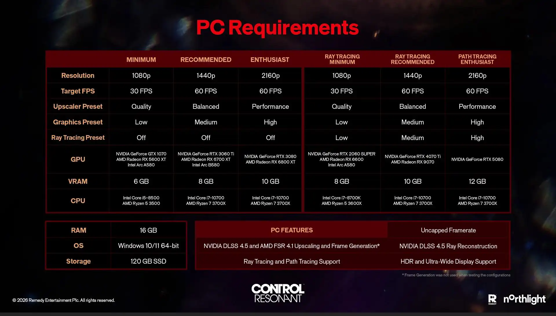 Control Resonant потребует RTX 5080 для 60 FPS в 4K с трассировкой пути