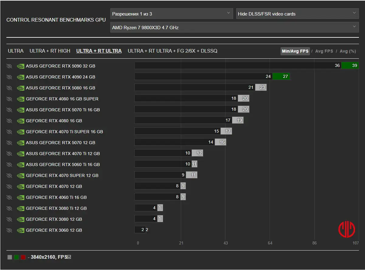 4k gpu
