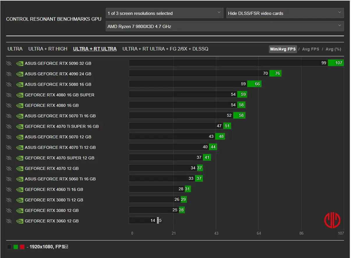 4k gpu