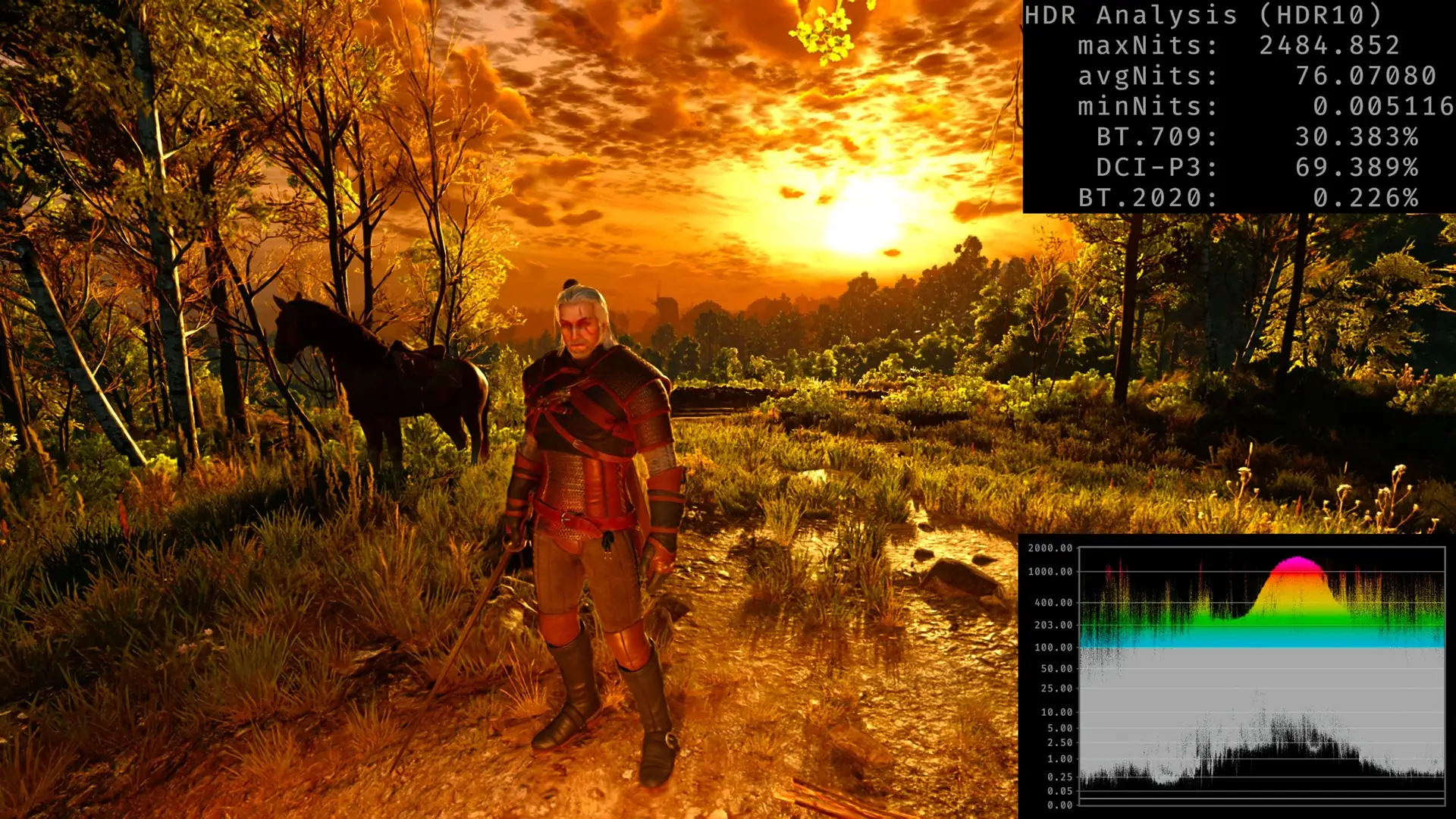 The Witcher 3 Remastered получила корректный HDR с глубоким черным