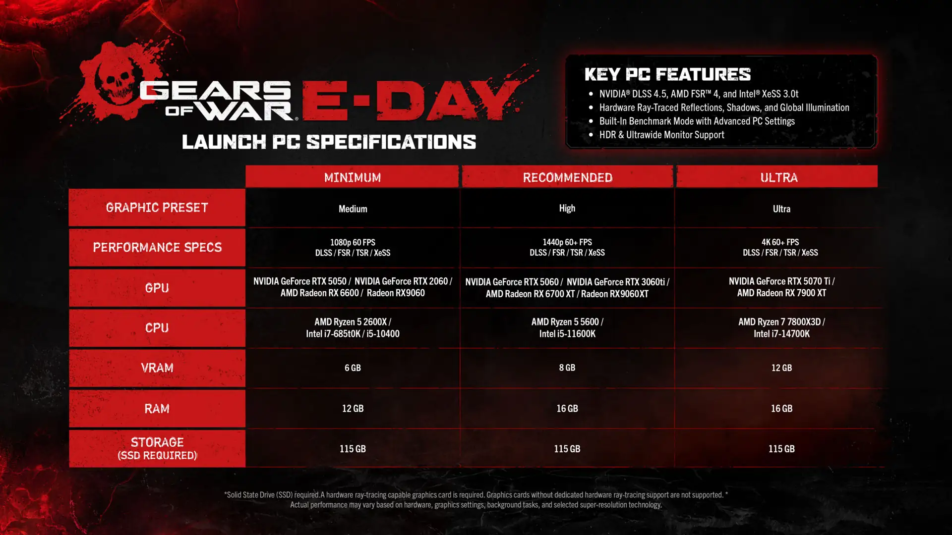 GoW EDAY PC emr756m5w7mj6t ggpu
