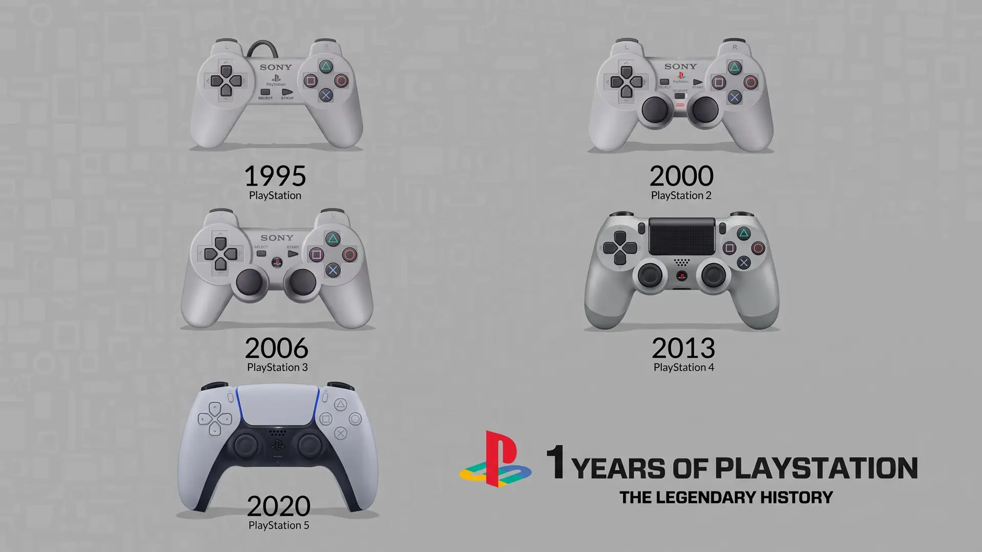 Исполнился 31 год со дня старта продаж первой консоли Sony PlayStation в Америке