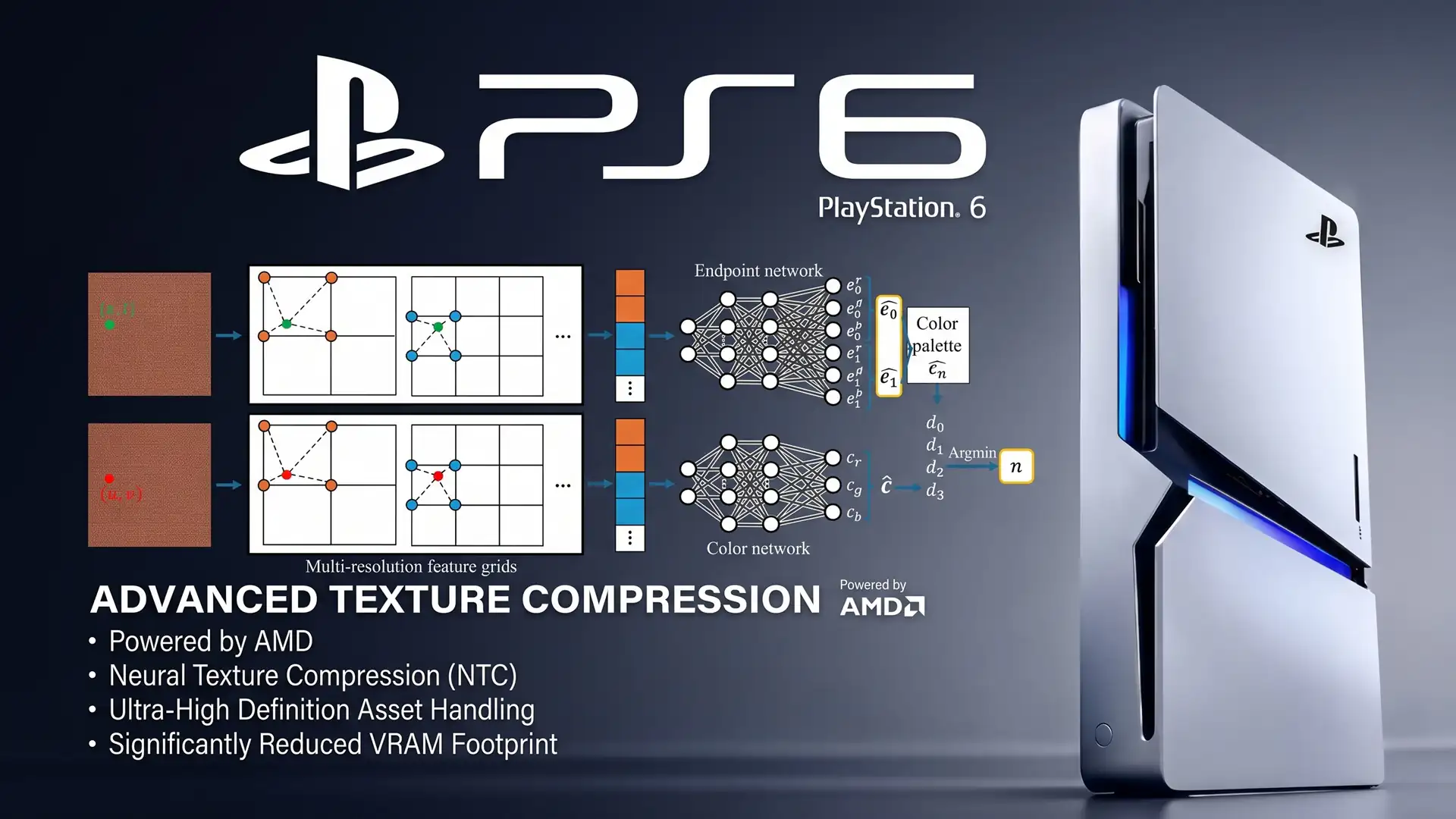 Neural Texture Compression уменьшит размер игр PlayStation 6 на 85% с 150 до 25 ГБ