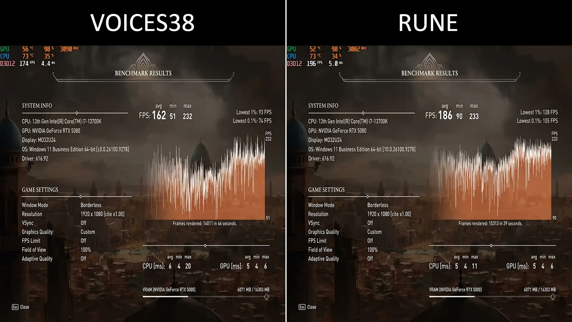 Удаление Denuvo увеличило минимальный FPS в Assassin's Creed Mirage с 51 до 90