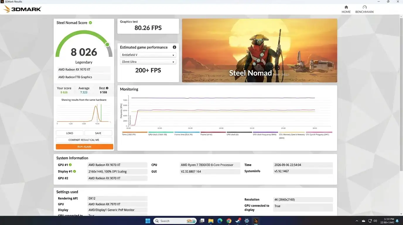 Radeon RX 9070 XT разогнали до 8026 баллов в 3DMark Steel Nomad