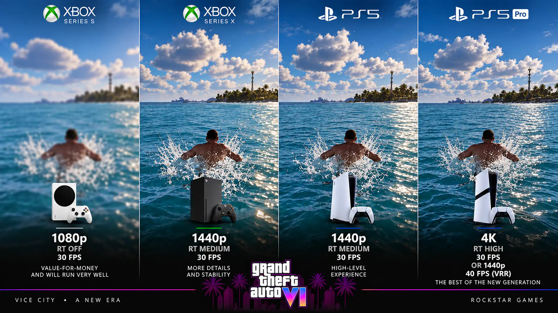 Сравнение производительности Grand Theft Auto VI на консолях Xbox Series и PlayStation 5
