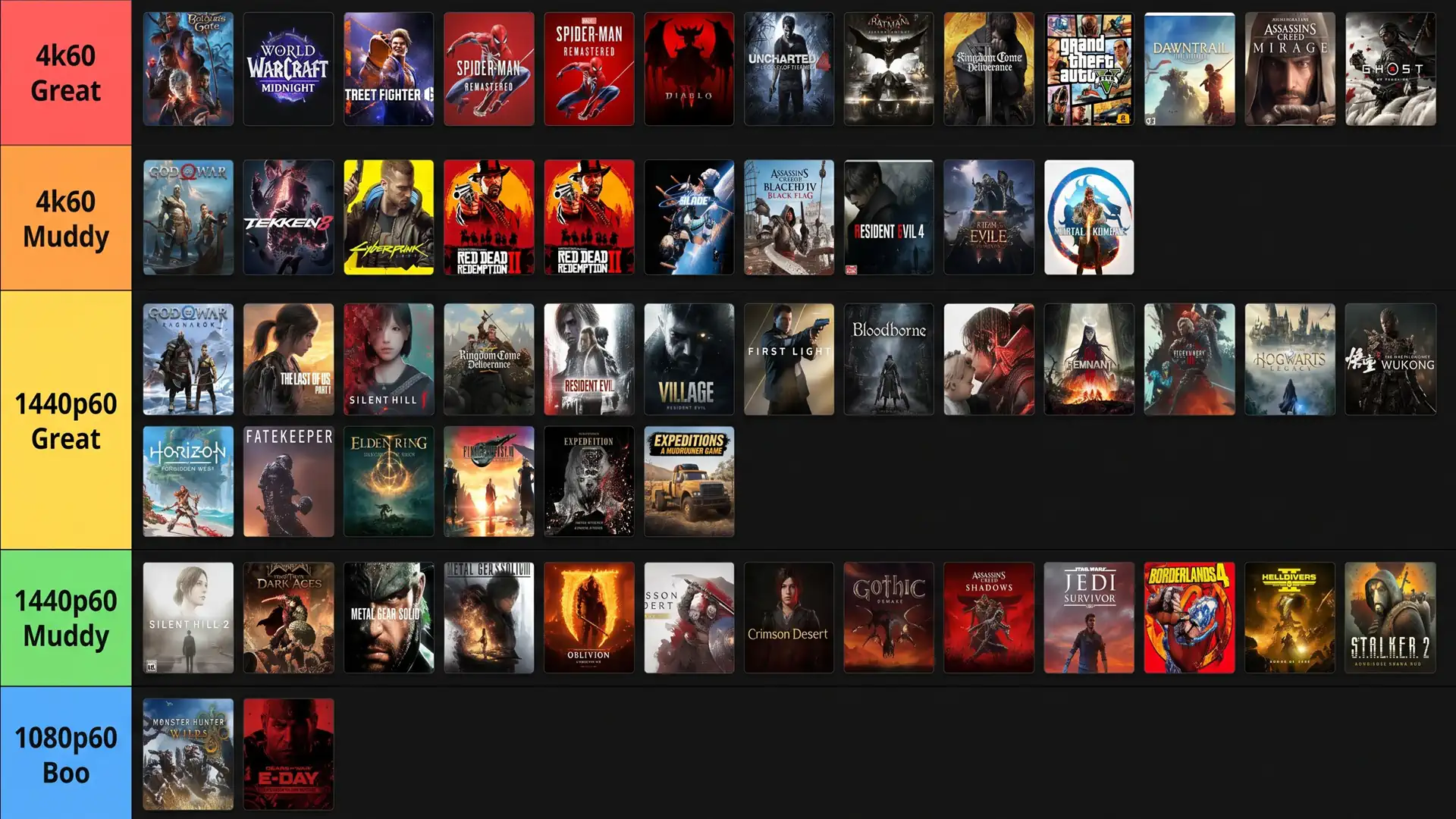 Тесты более ста игр Steam Machine в разрешениях от 1080p до 4K при целевых 60 FPS