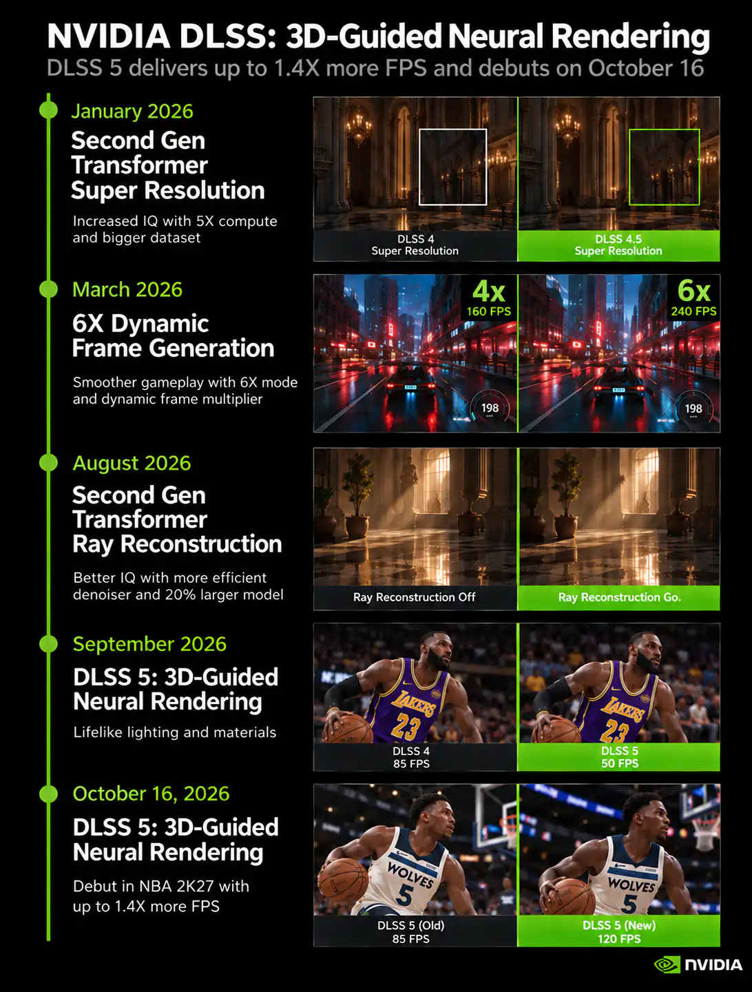 DLSS 2026 gpu