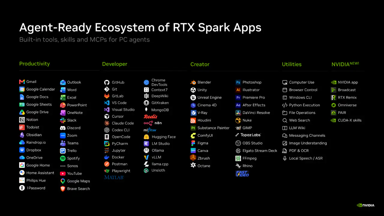 NVIDIA и партнеры представили новые инструменты локального ИИ для ноутбуков RTX Spark