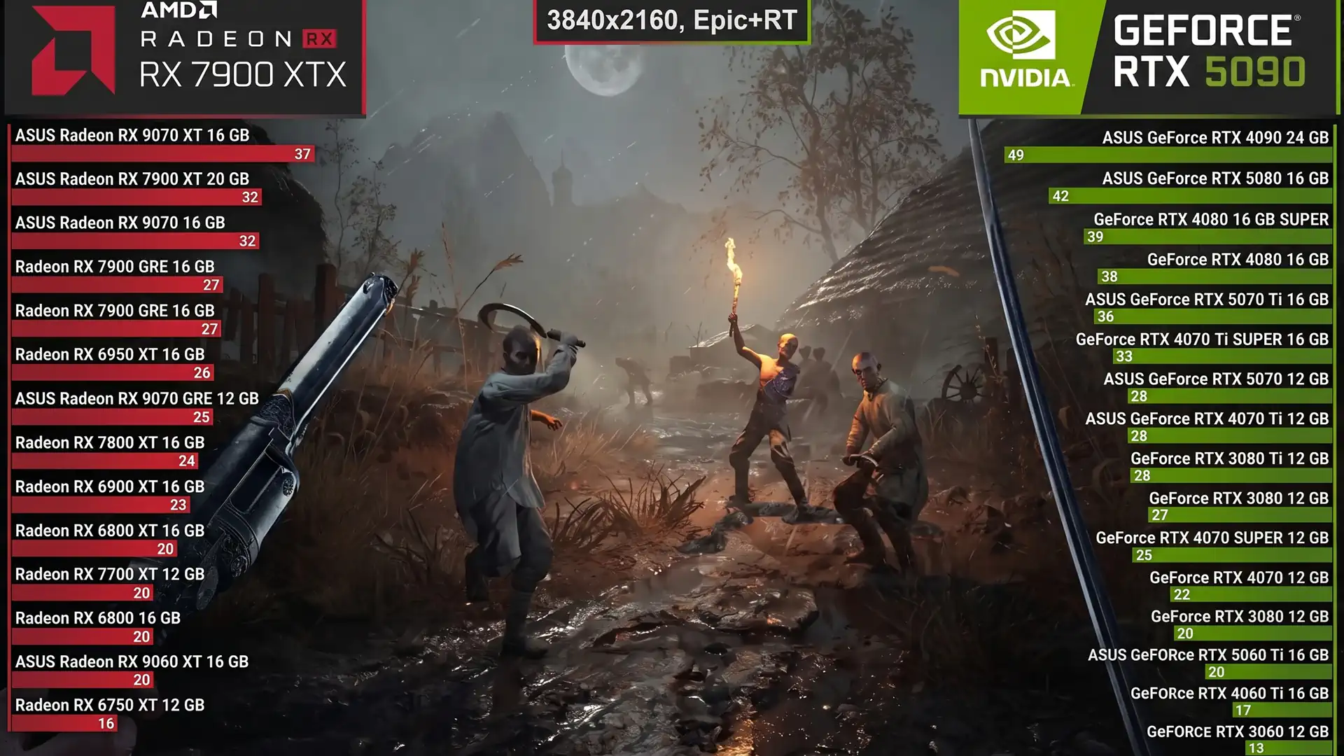 Бенчмарки Valor Mortis на максимальных настройках на 30 видеокартах NVIDIA и AMD
