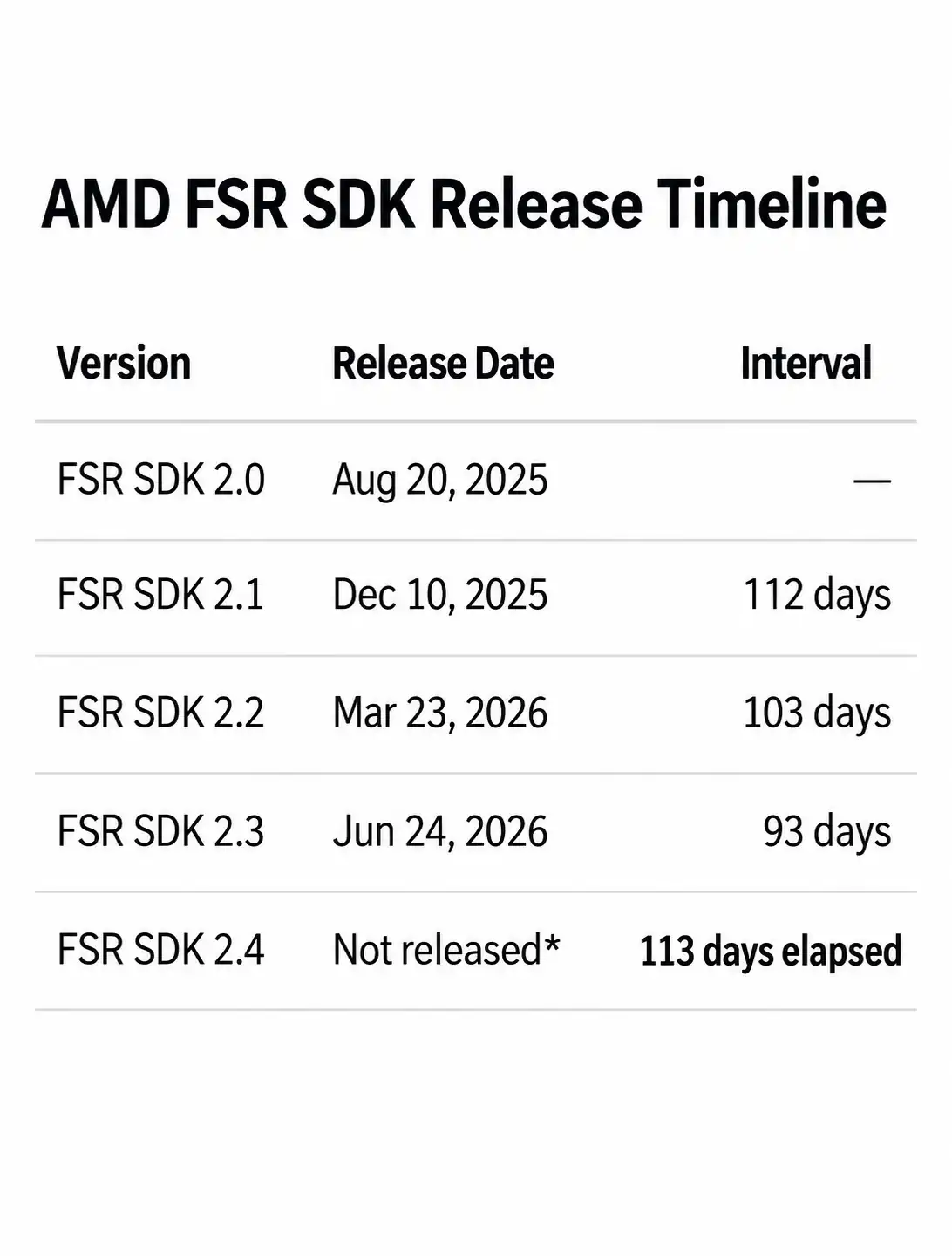 AMD FSR SDK gpu