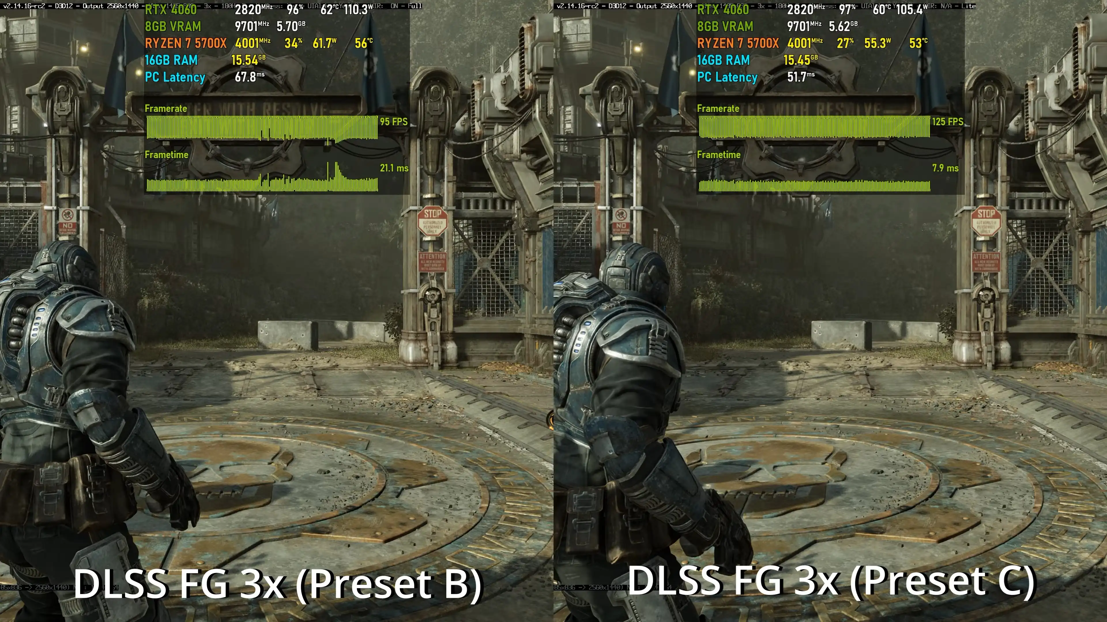 fg2 gpu