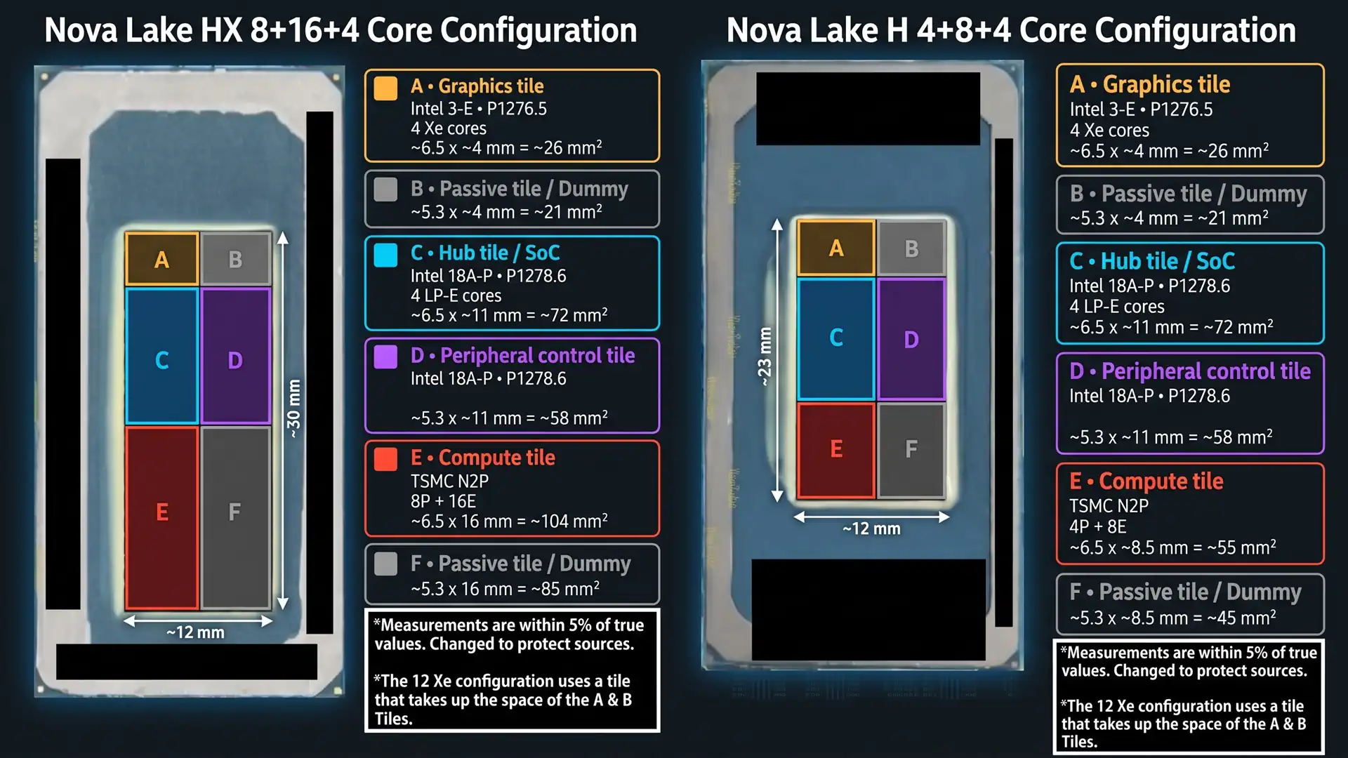 Intel Nova Lake HX объединит 8 мощных и 16 энергоэффективных ядер