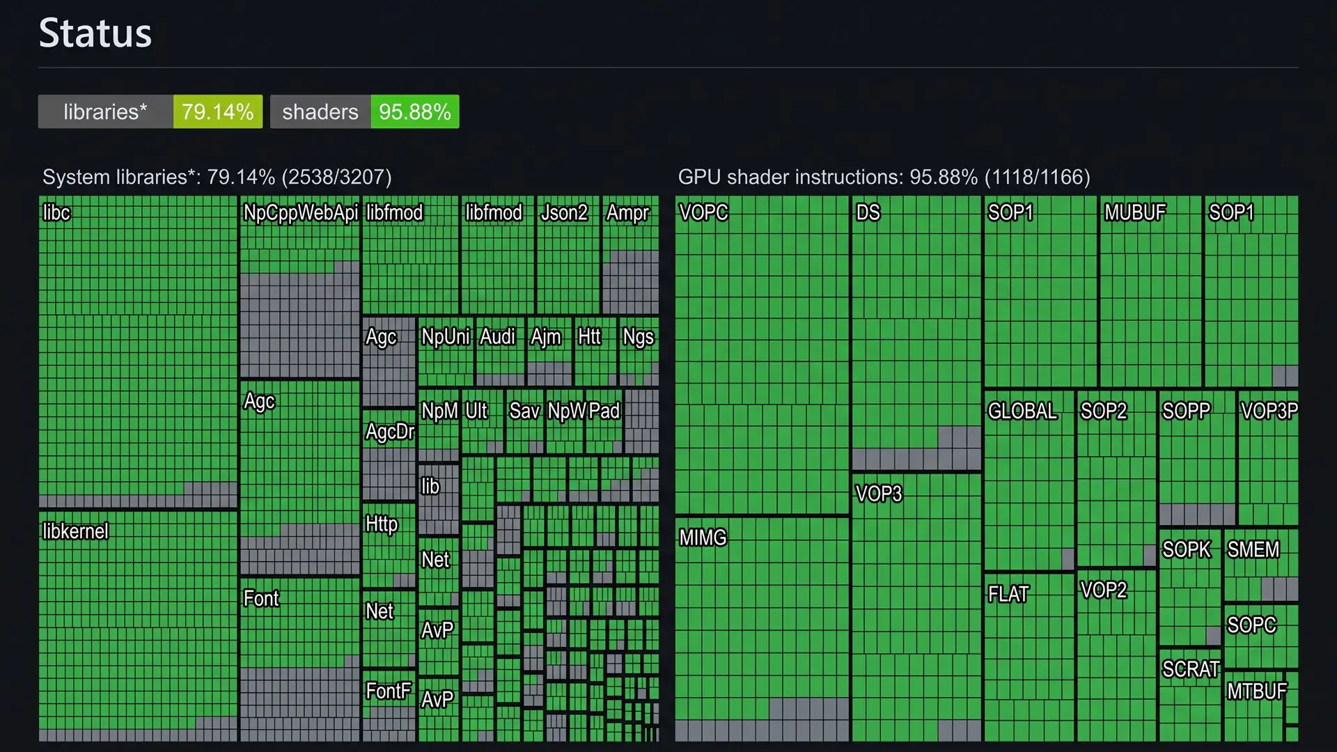 AnyPS5 достиг 95,88% покрытия GPU и готов к запуску сложных 3D-игр с PS5 на ПК без эмуляции