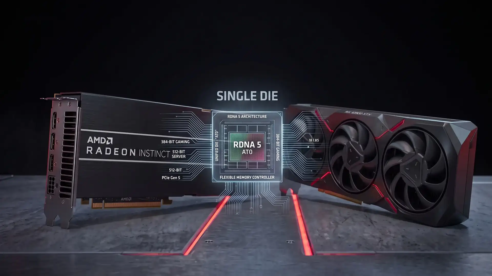 RDNA 5 позволит AMD выпускать серверные и игровые GPU на одном кристалле