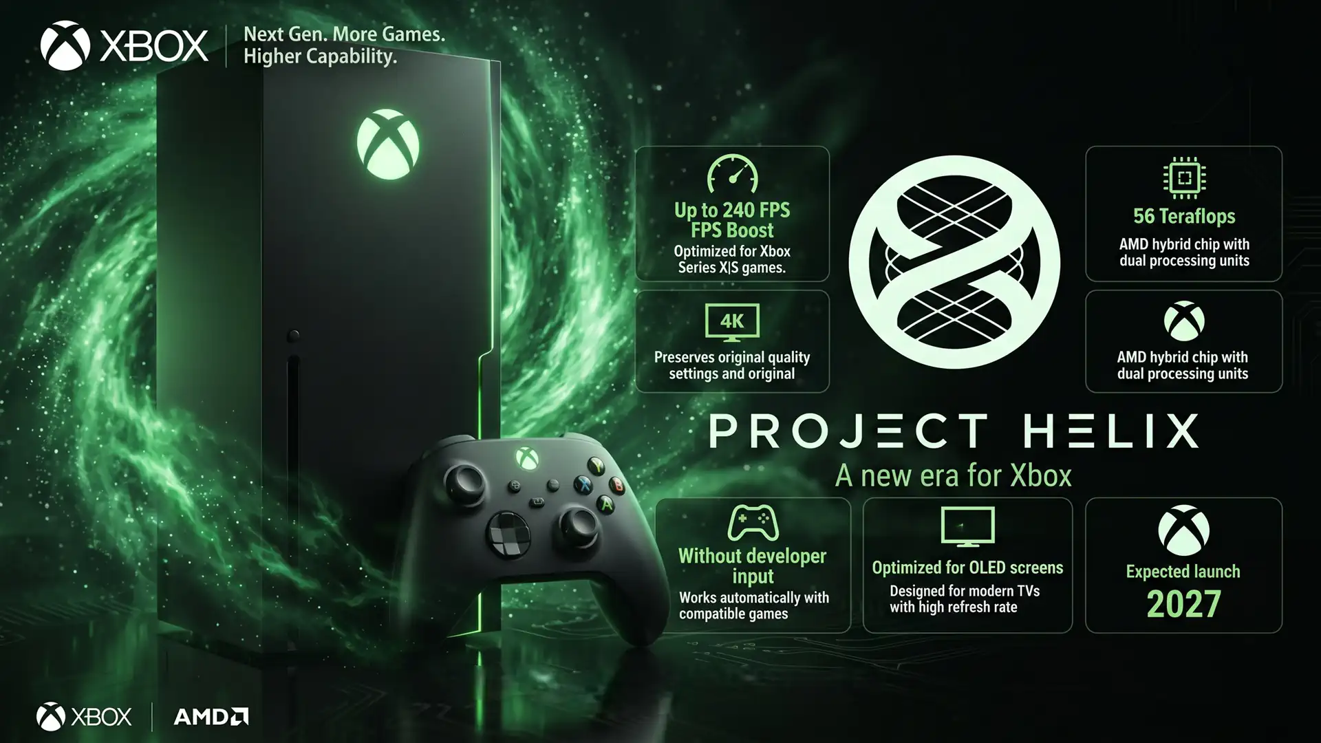 Все что известно о Next-Gen консоли Xbox Helix и стоит ли ее ждать в 2027 году