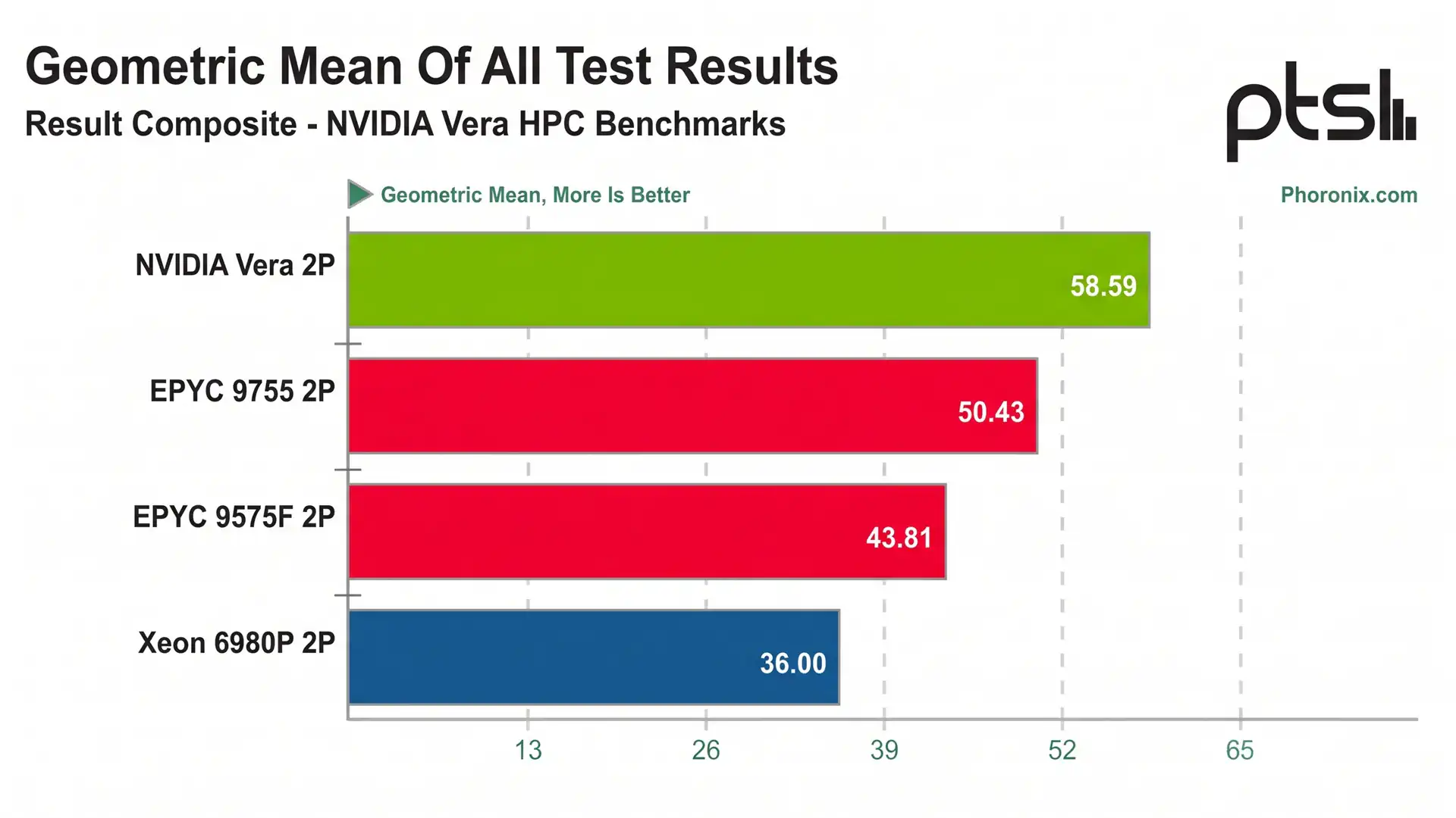 vtwuvsvtwuvsvtw gpu