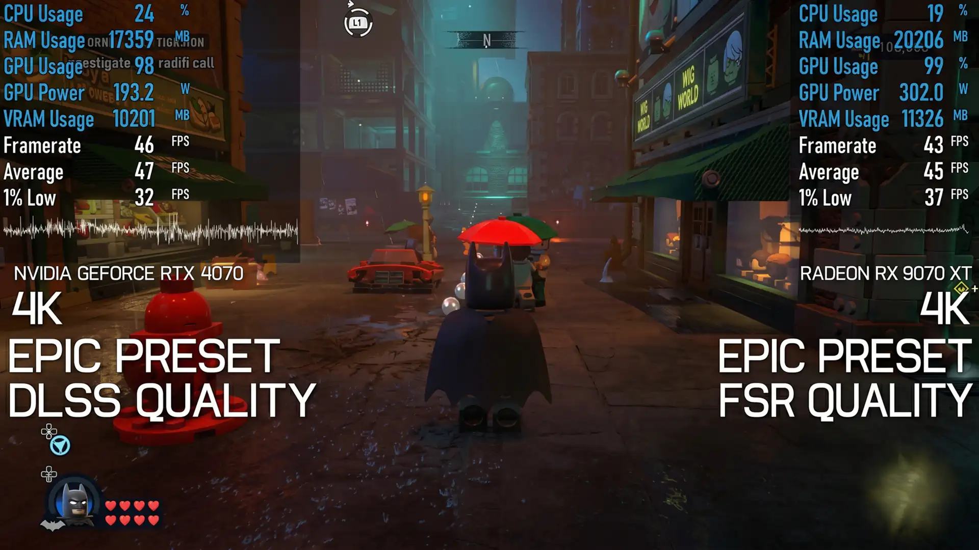 Сравнение RTX 4070 и RX 9070 XT в Lego Batman Legacy of the Dark Knight в 4К