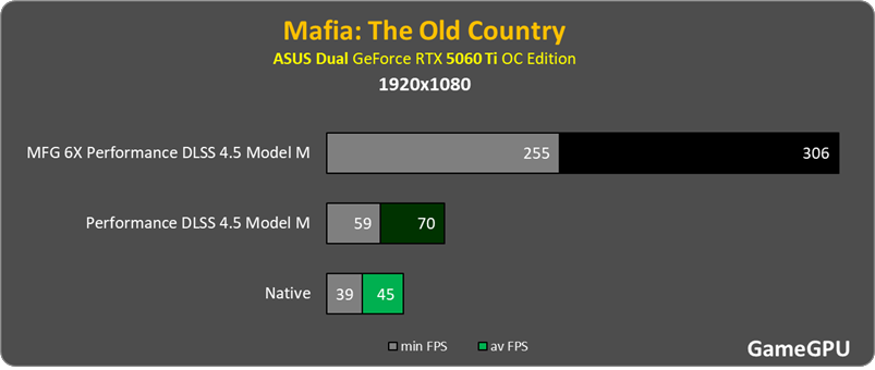 maf