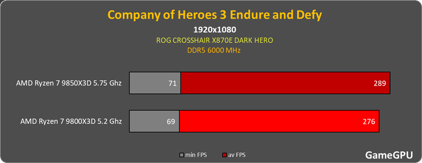 coh