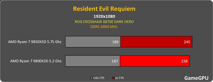 req