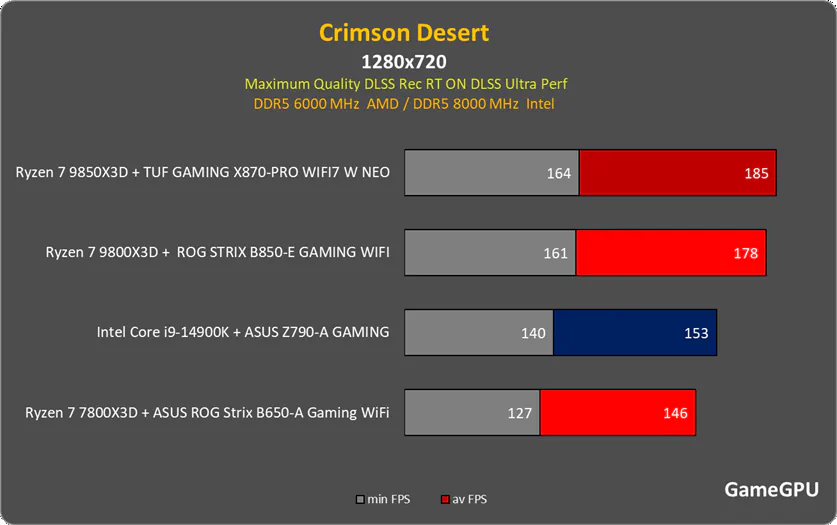 crim 22 gpu
