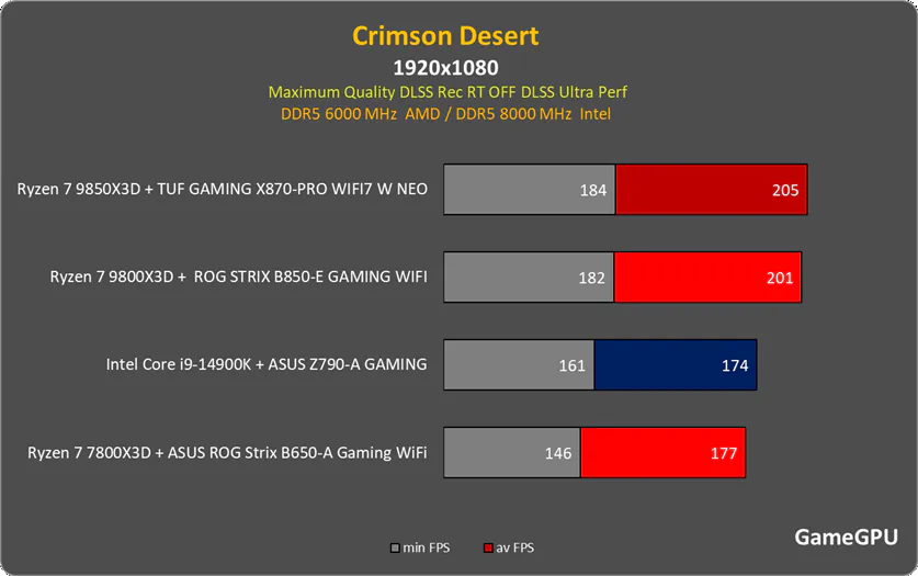 crim 2 gpu