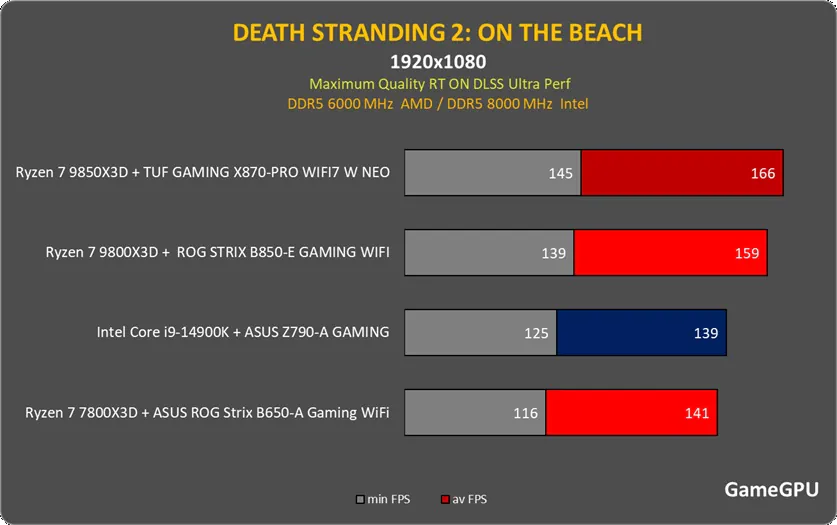 ded 1 gpu