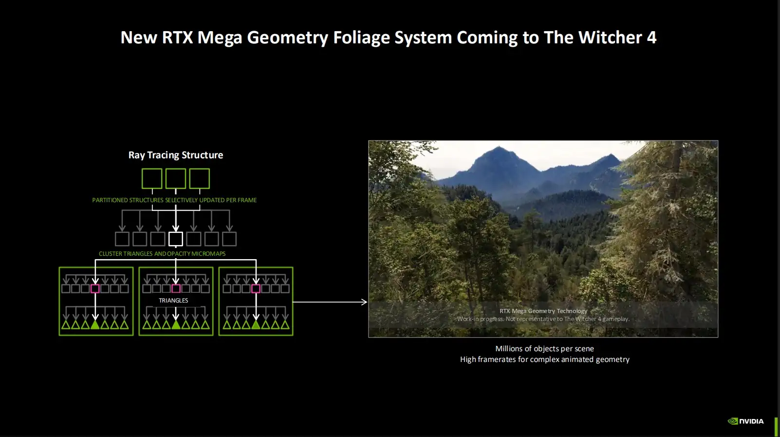 Детали работы технологии RTX Mega Geometry в The Witcher 4