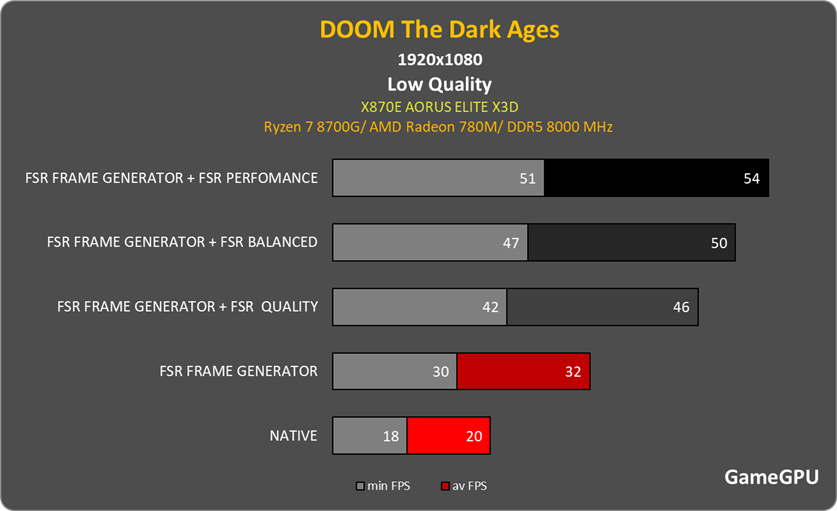 doom