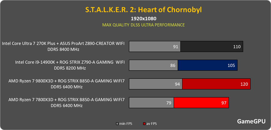 st2