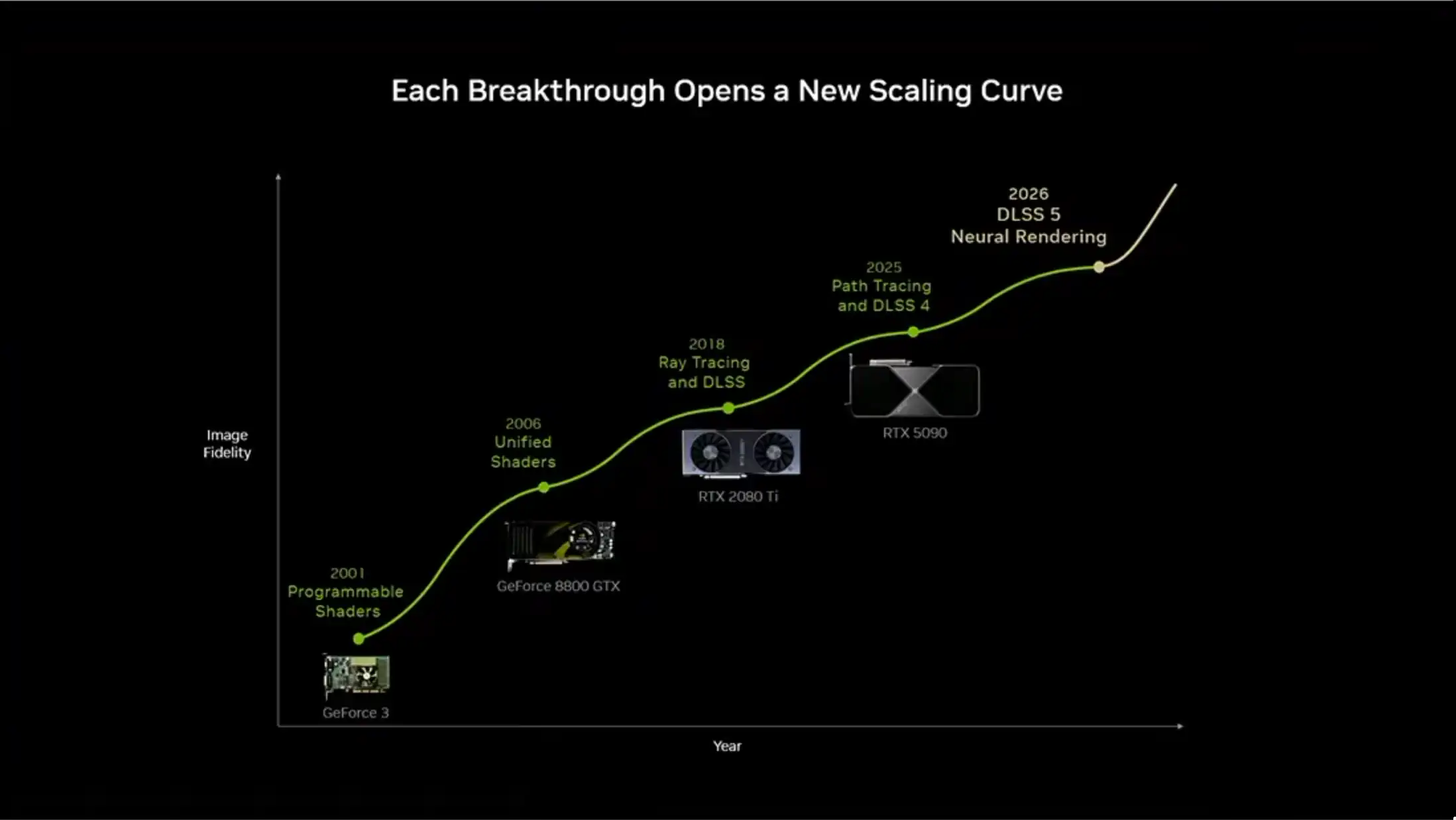 dlss 5 15 gpu