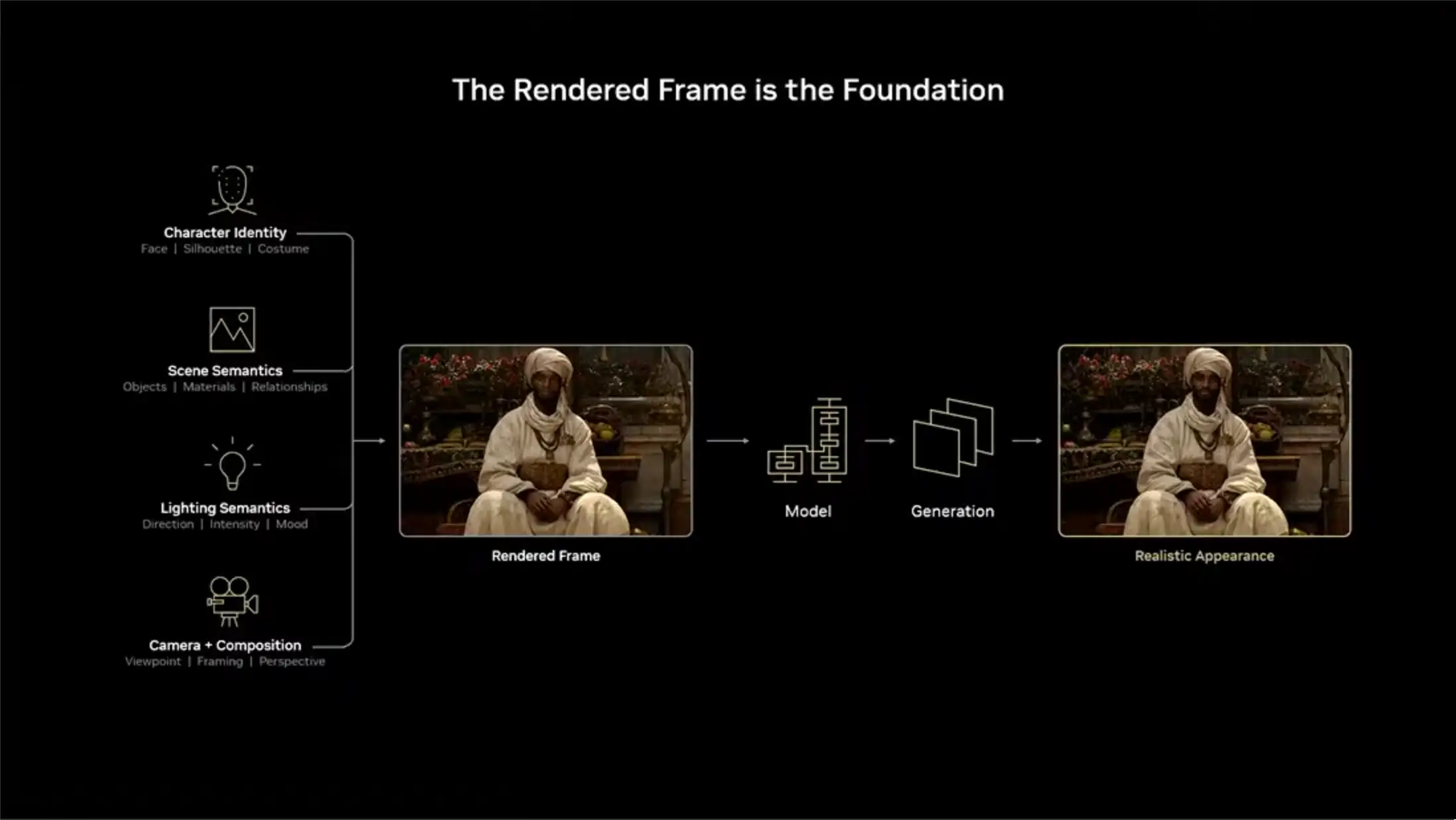 dlss 5 5 gpu