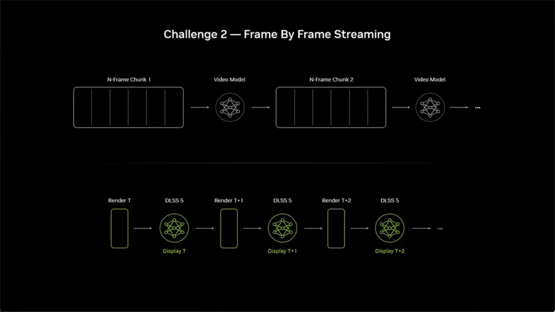 dlss 5 7 gpu