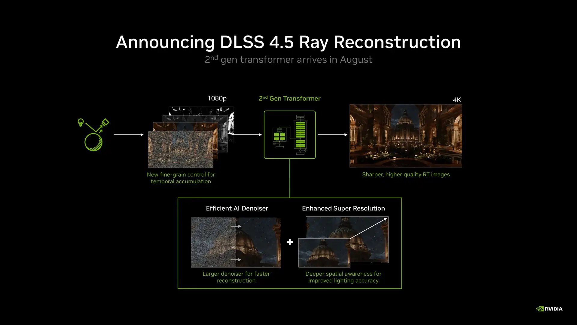 DLSS 4.5 Ray Reconstruction выйдет в августе на всех видеокартах серии RTX