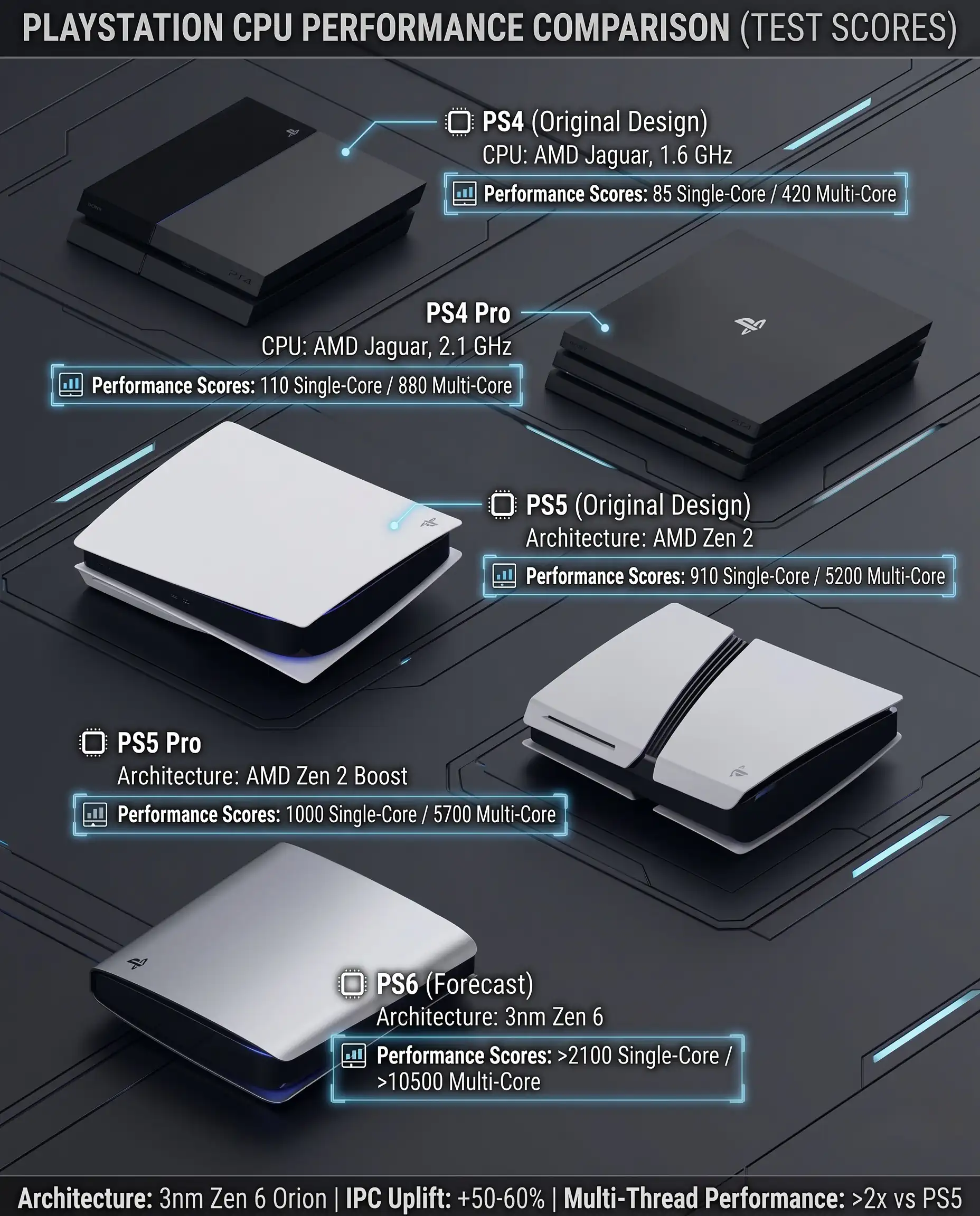 g520g5g520g5 gpu