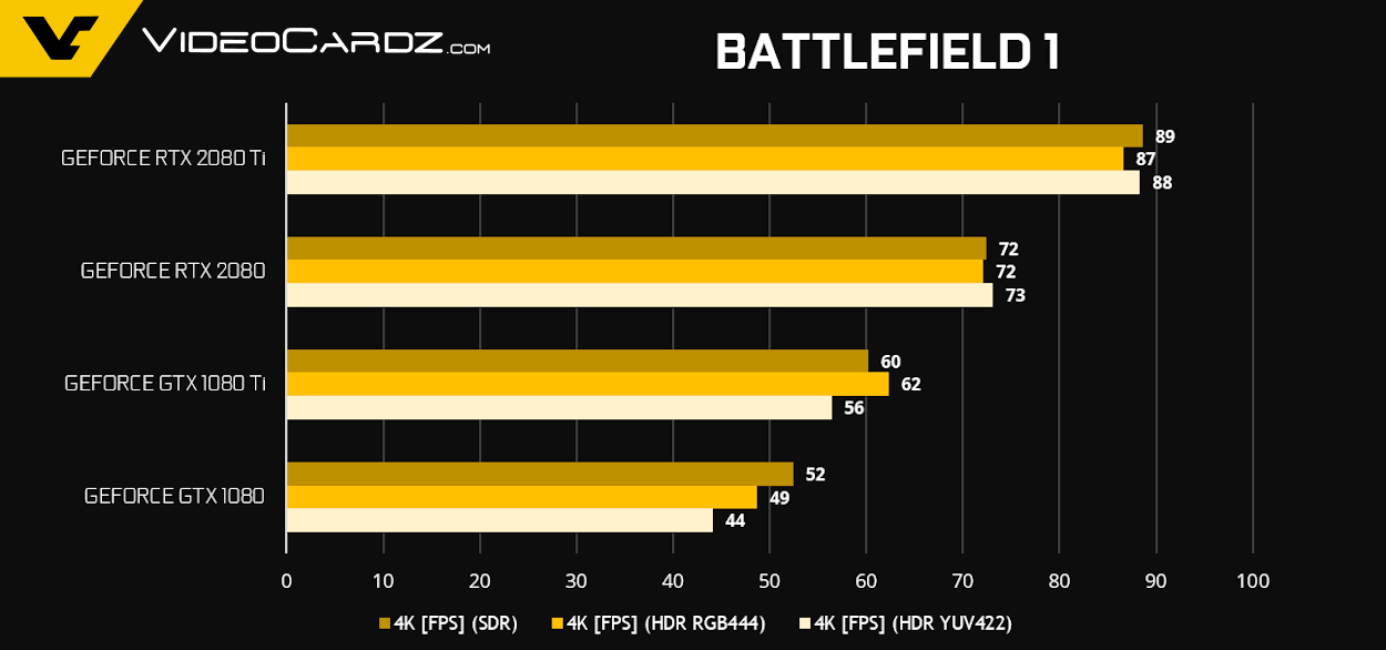 GeForce RTX 2080 Ti RTX 2080 Battlefield 1 1