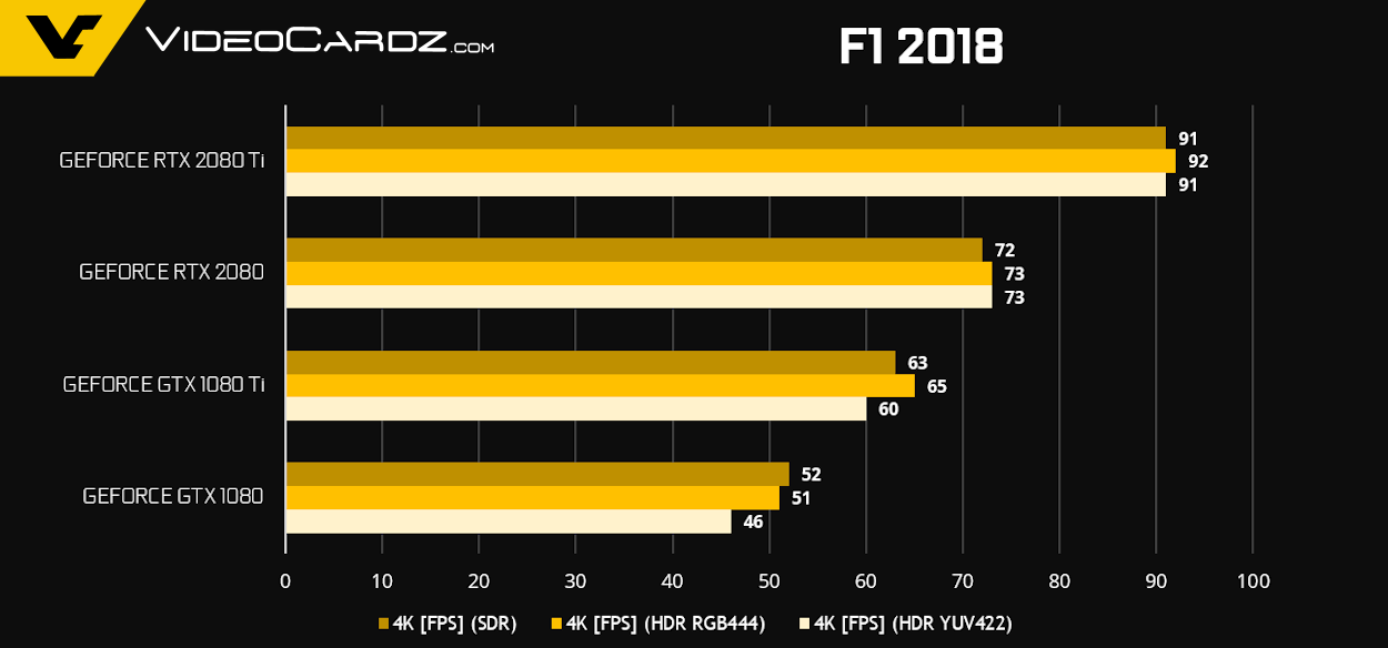 GeForce RTX 2080 Ti RTX 2080 F1 2018