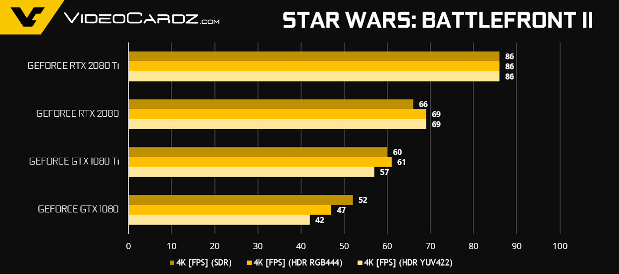 GeForce RTX 2080 Ti RTX 2080 StarWarsBF2