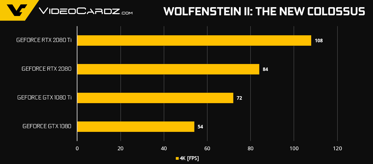 GeForce RTX 2080 Ti RTX 2080 Wolf2