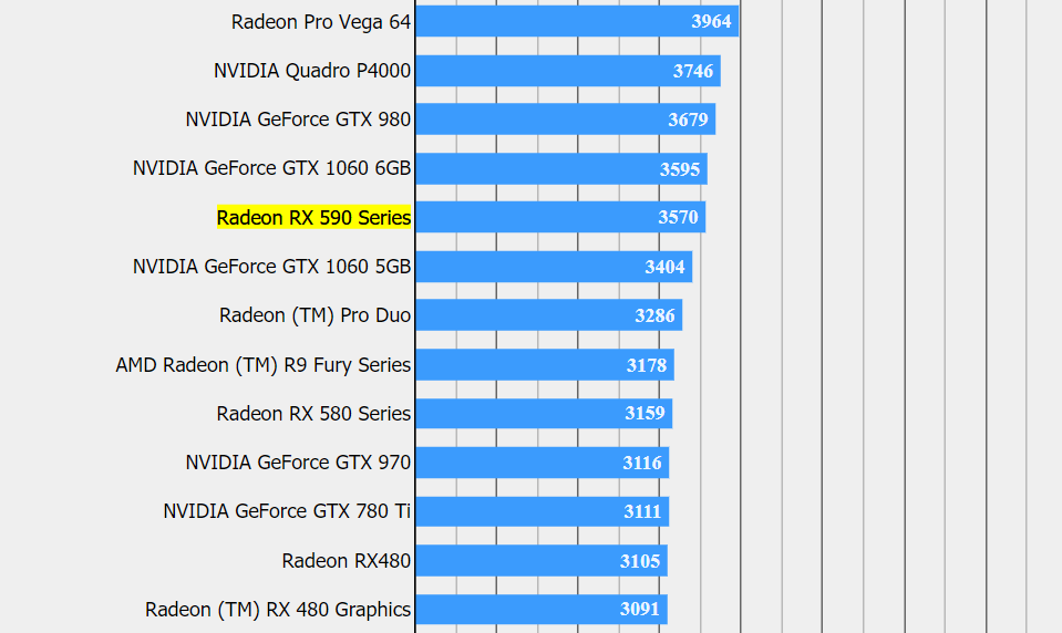 AMD Radeon RX 590 FFXV 1440p High