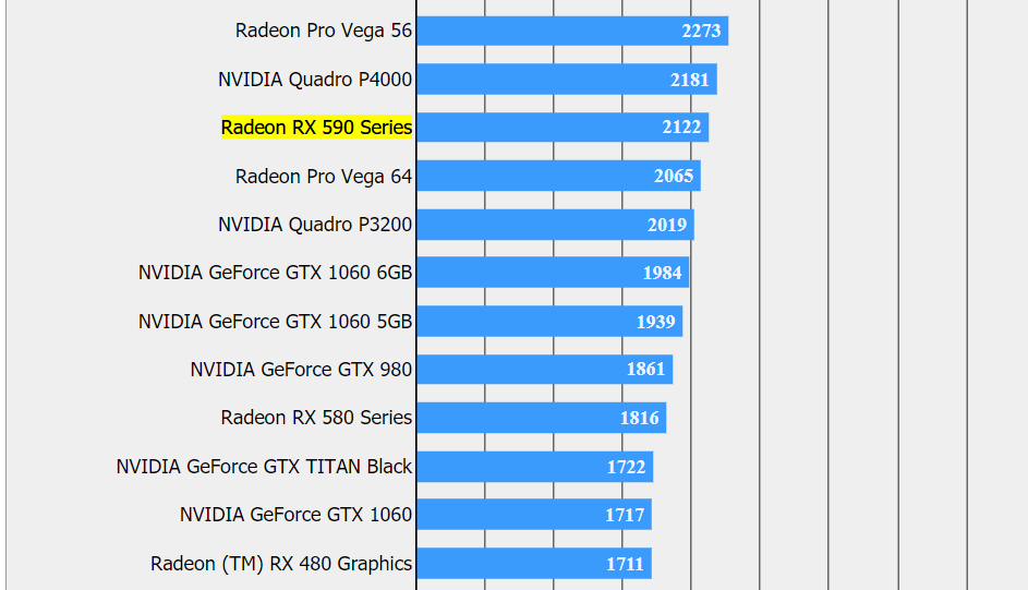 AMD Radeon RX 590 FFXV 2160p High