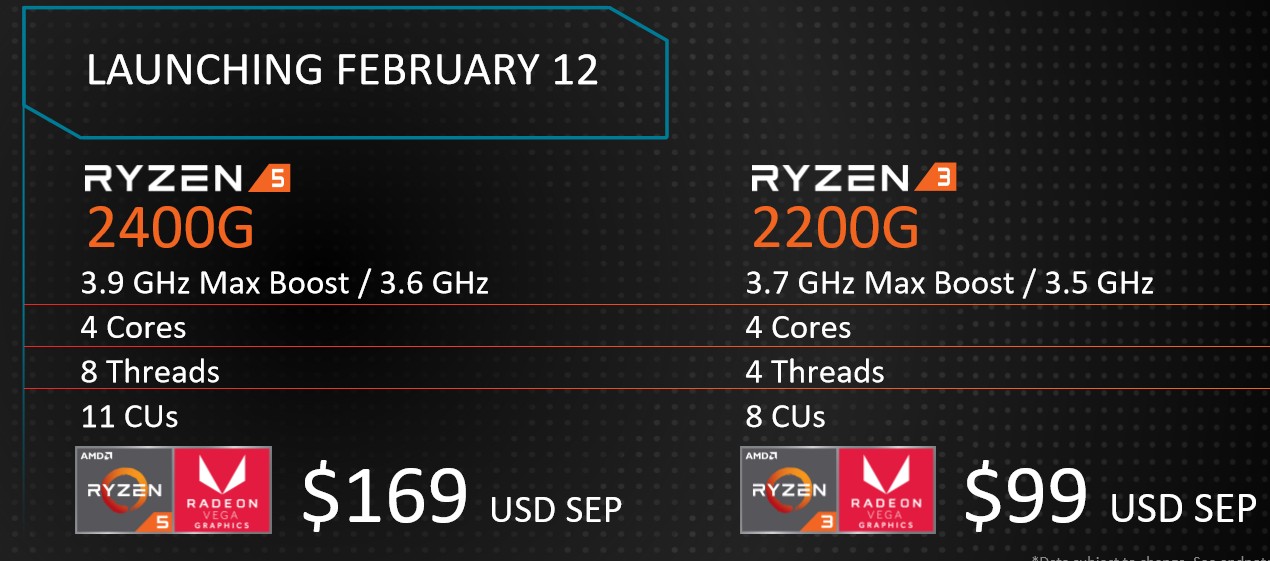 AMD Raven Ridge specs