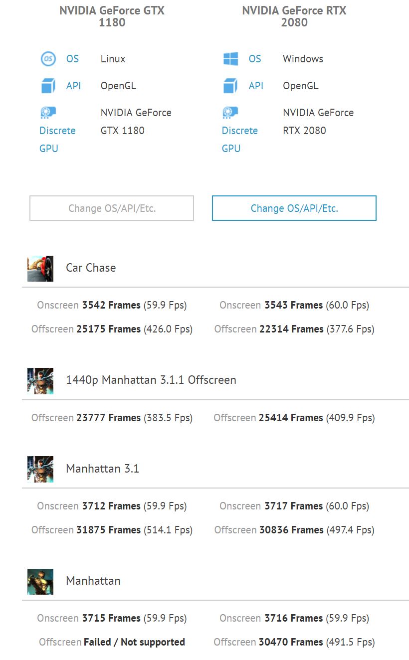 NVIDIA GeForce RTX 2080 vs GTX 1180