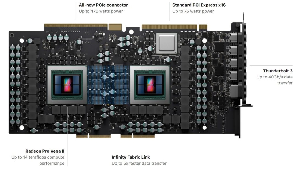 AMD Radeon Pro Vega II Duo 1000x586